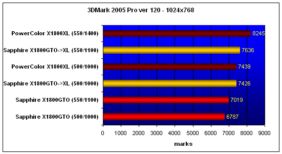  X1800GTO 