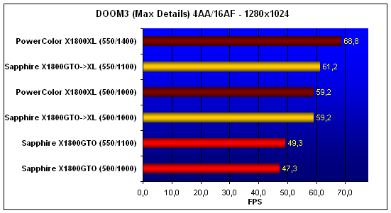  X1800GTO 