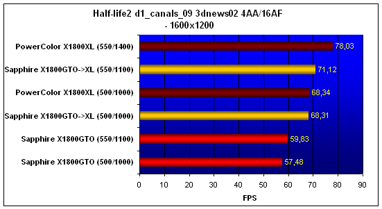  X1800GTO 