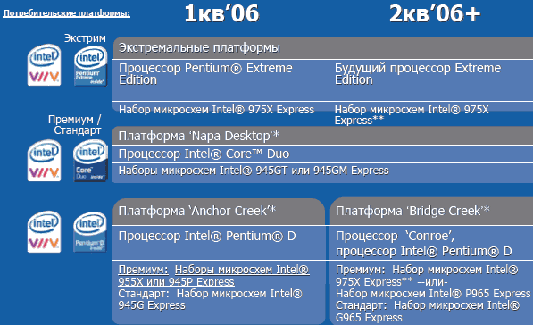  Intel Desktop Platform Roadmap 