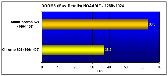  S3 MultiChrome S27 