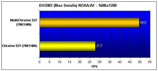  S3 MultiChrome S27 