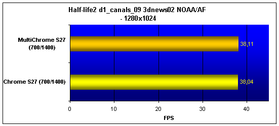  S3 MultiChrome S27 