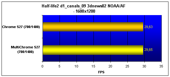  S3 MultiChrome S27 