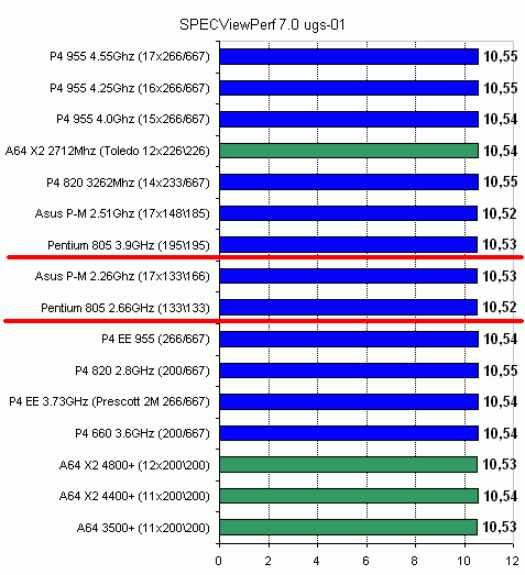  Pentium D 805 