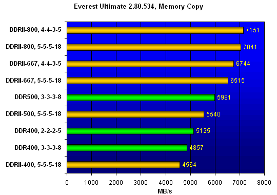  Everest Ultimate 