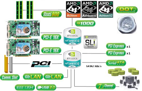  MSI K9N SLI Platinum 