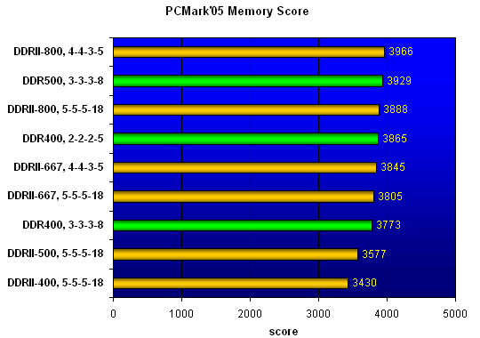  PCMark'05 