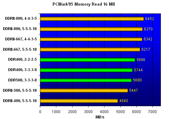  PCMark'05 