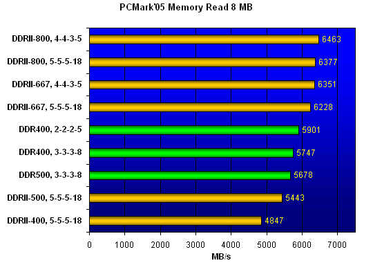  PCMark'05 