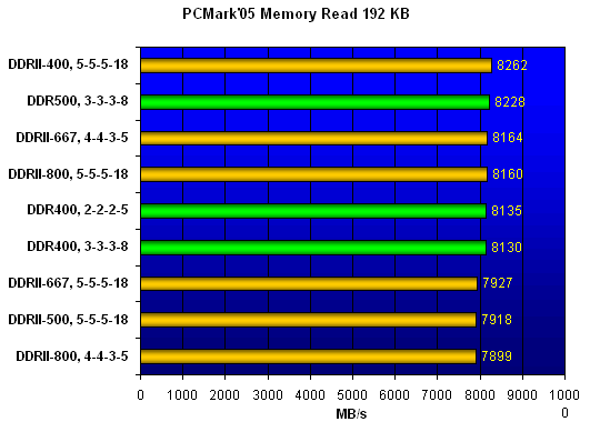  PCMark'05 