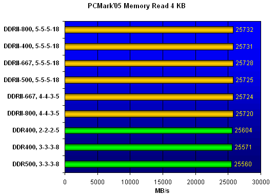  PCMark'05 