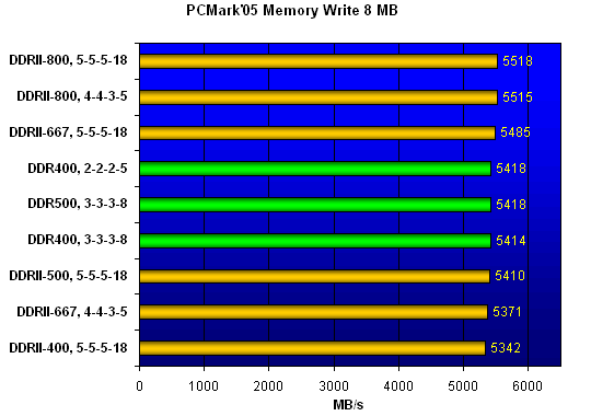  PCMark'05 