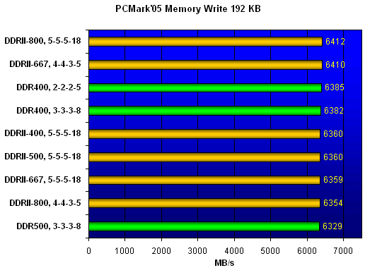  PCMark'05 