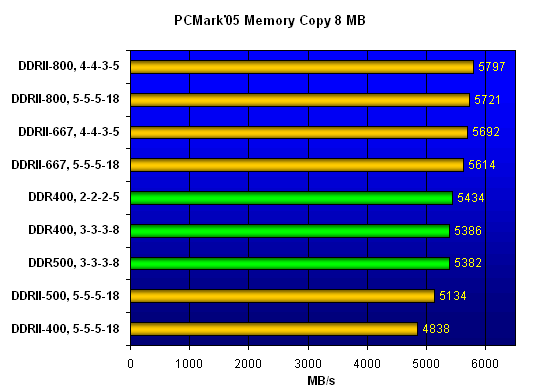  PCMark'05 