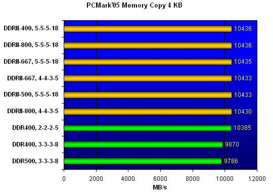  PCMark'05 