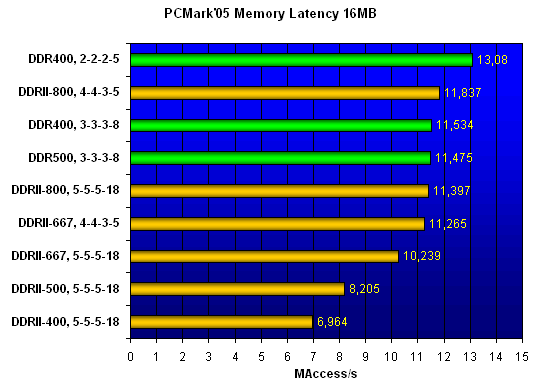  PCMark'05 