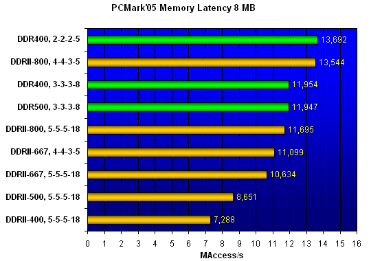  PCMark'05 