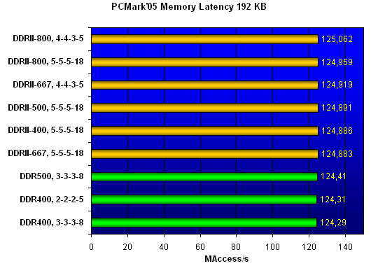  PCMark'05 