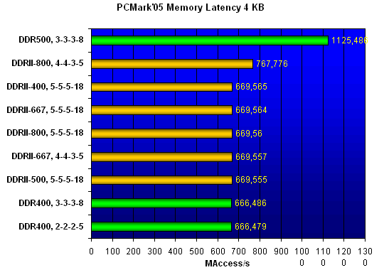  PCMark'05 