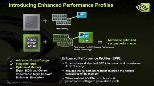  Enhanced Performance Profiles 