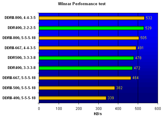  WinRAR 