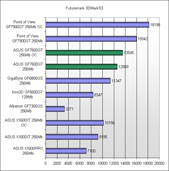  Futuremark 3DMark'03 