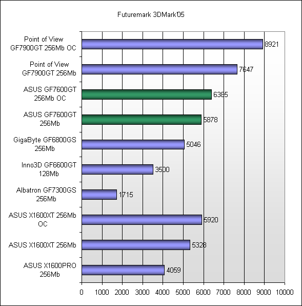  Futuremark 3DMark'05 