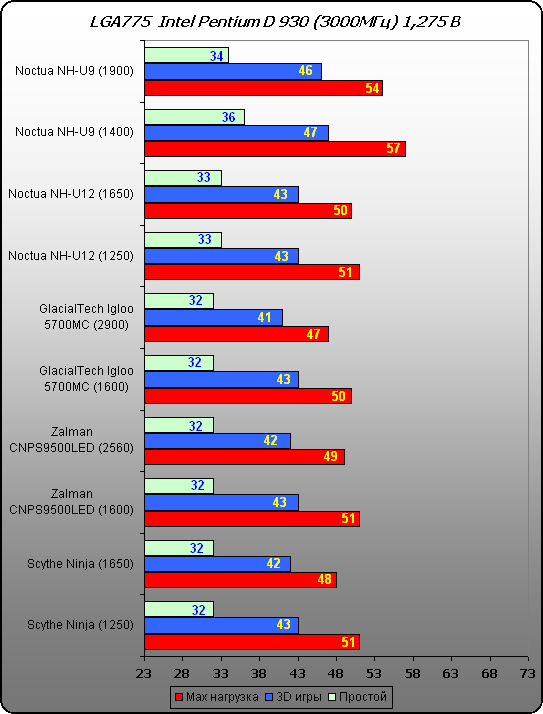  Платформа Intel 