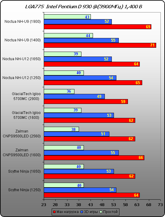  Платформа Intel 