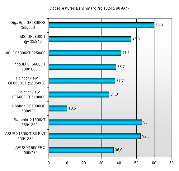  Результаты тестов 