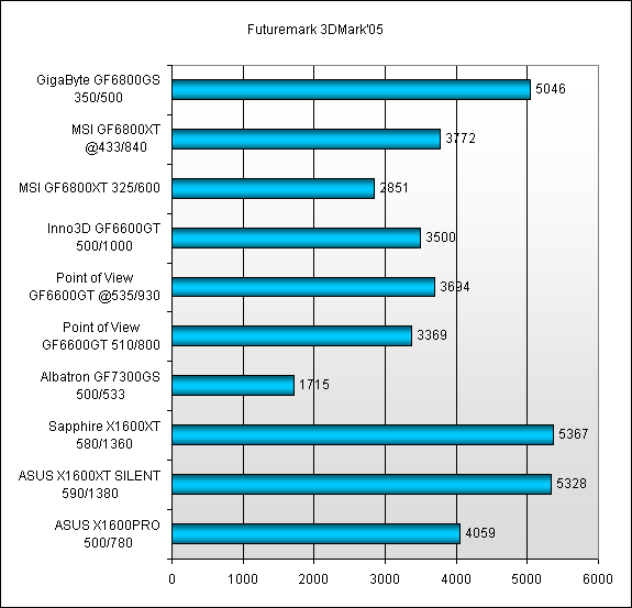  Результаты тестов 