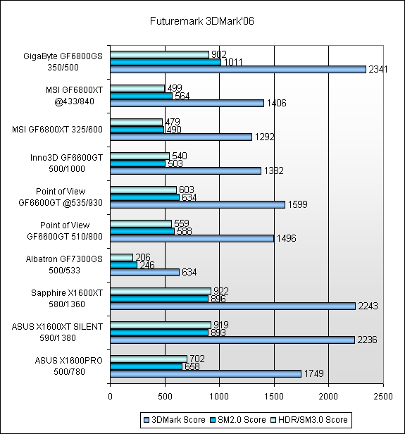  Результаты тестов 