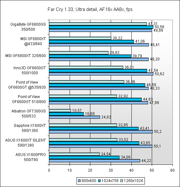  Результаты тестов 