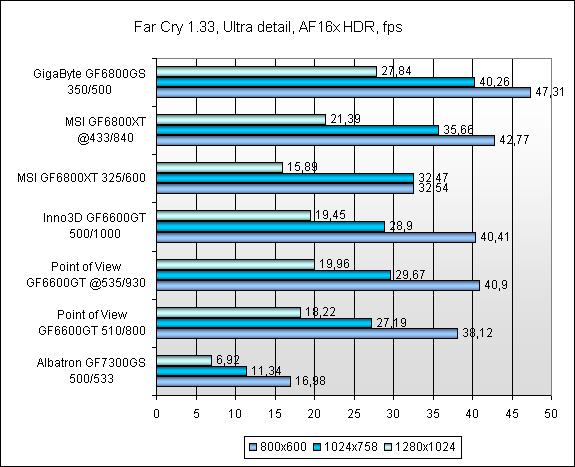  Результаты тестов 