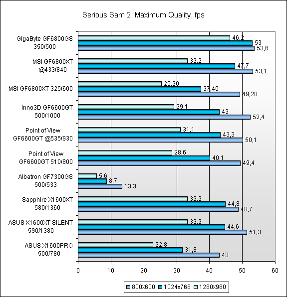  Результаты тестов 