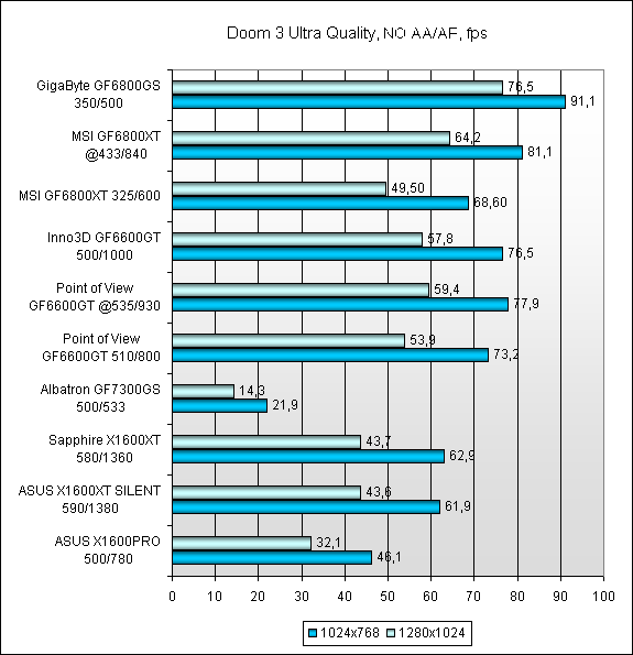  Результаты тестов 