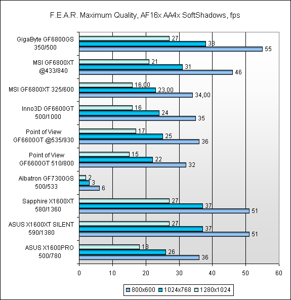  Результаты тестов 