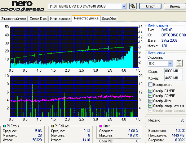  Запись DVDR 