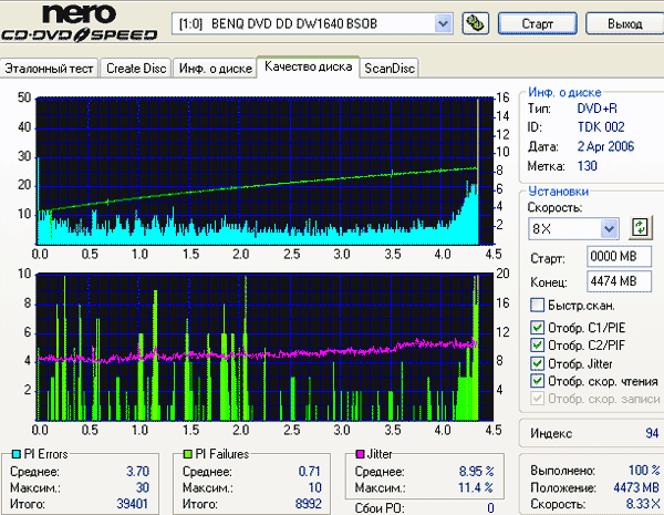  Запись DVDR 