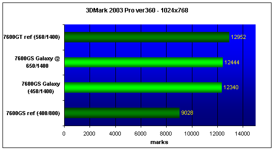  Galaxy-7600GS 