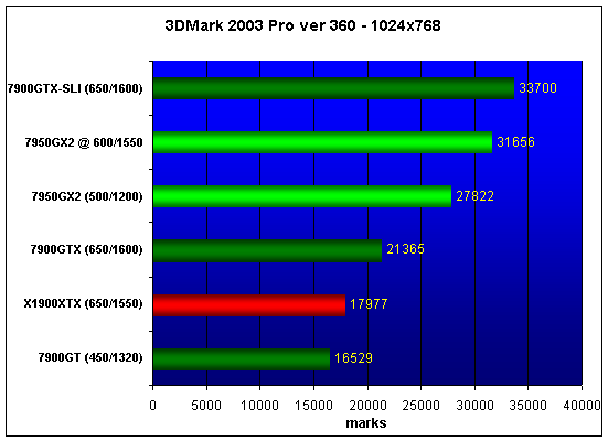  MSI NX7950GX2 