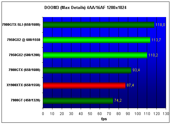  MSI NX7950GX2 