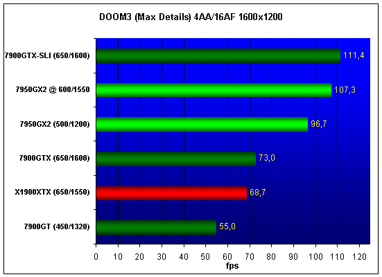  MSI NX7950GX2 