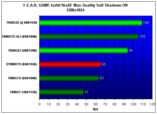  MSI NX7950GX2 