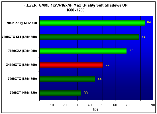  MSI NX7950GX2 