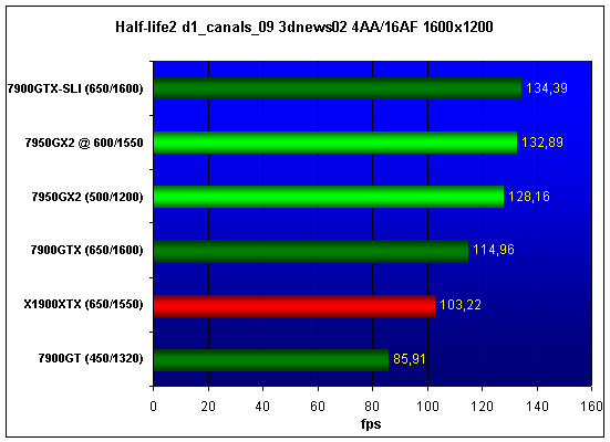  MSI NX7950GX2 