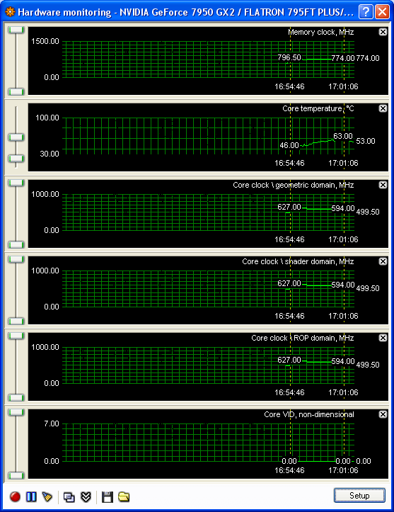  MSI NX7950GX2 