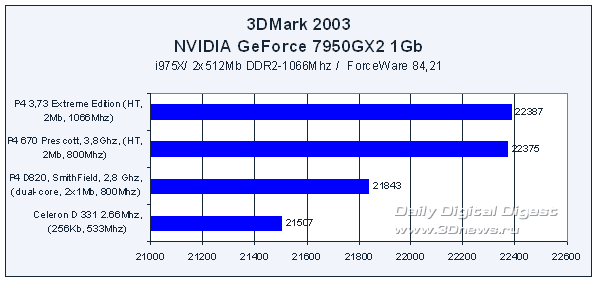  45 VGA PCI-E Roundup Q32006 