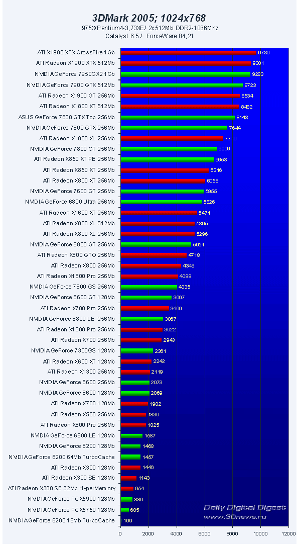  45 VGA PCI-E Roundup Q32006 